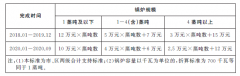 上海市人民政府辦公廳印發(fā)關(guān)于加快推進(jìn)本市中小鍋爐提標(biāo)改造工作實(shí)施意見(jiàn)的通知