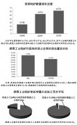新排放標準7月實施 8成燃煤工業(yè)鍋爐面臨淘汰改造壓力