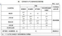 廣東《鍋爐大氣污染物排放標(biāo)準(zhǔn)》（DB 44/765-2019）