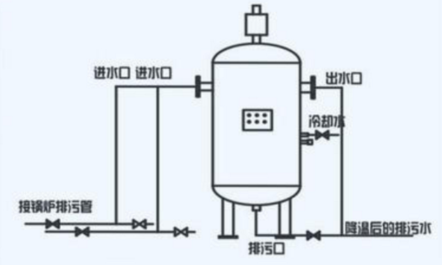 燃氣鍋爐